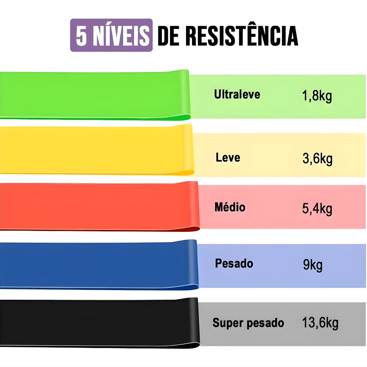 Atacado | Kit Mini Bands 5 Faixas Elásticas de Resistência para Treino e Exercícios