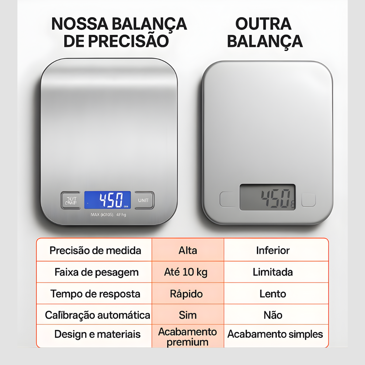 Atacado | Balança Digital de Cozinha 10kg Alta Precisão LCD Inox