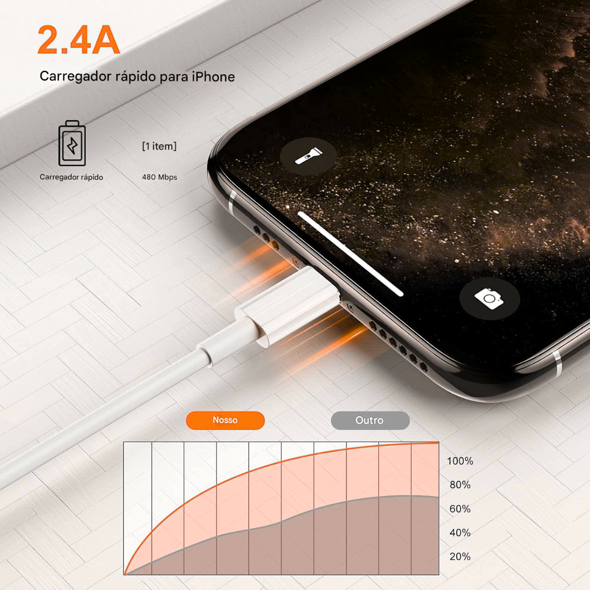 Atacado | Cabo Lightning USB 1 Metro para iPhone e iPad