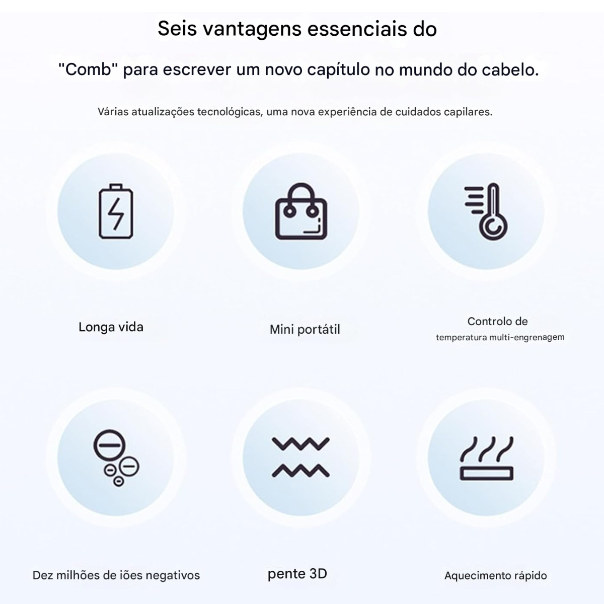 Atacado | Escova Alisadora Portátil Sem Fio - Recarregável Anti Frizz com Controle de Temperatura